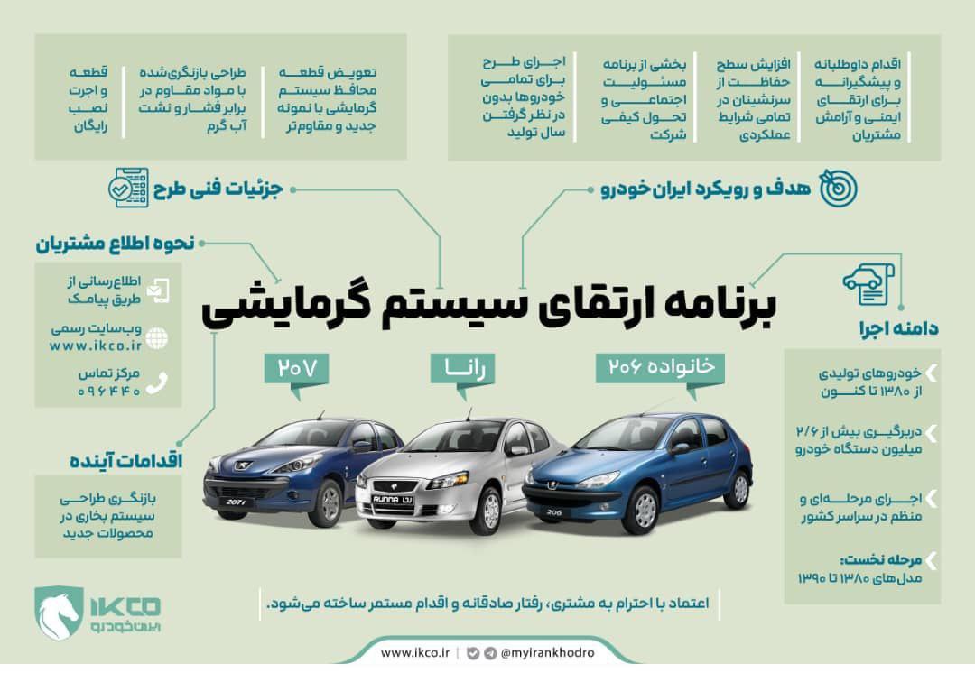  برنامه‌ای داوطلبانه برای ارتقای ایمنی خودروهای خانواده ۲۰۶، ۲۰۷