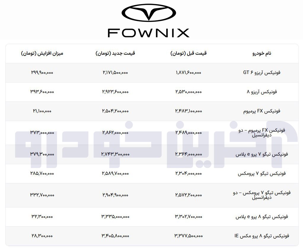 فزایش شدید قیمت محصولات مدیران خودرو اعلام شد (16 شهریور 1404)