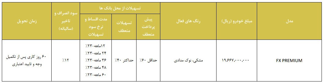 🔴آغاز فروش 2 ماهه فونیکس اف ایکس مدیران خودرو – 26 آذر 1403