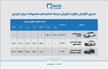 اعلام جدول افزایش ظرفیت پیش فروش محصولات ایران‌خودرو 
