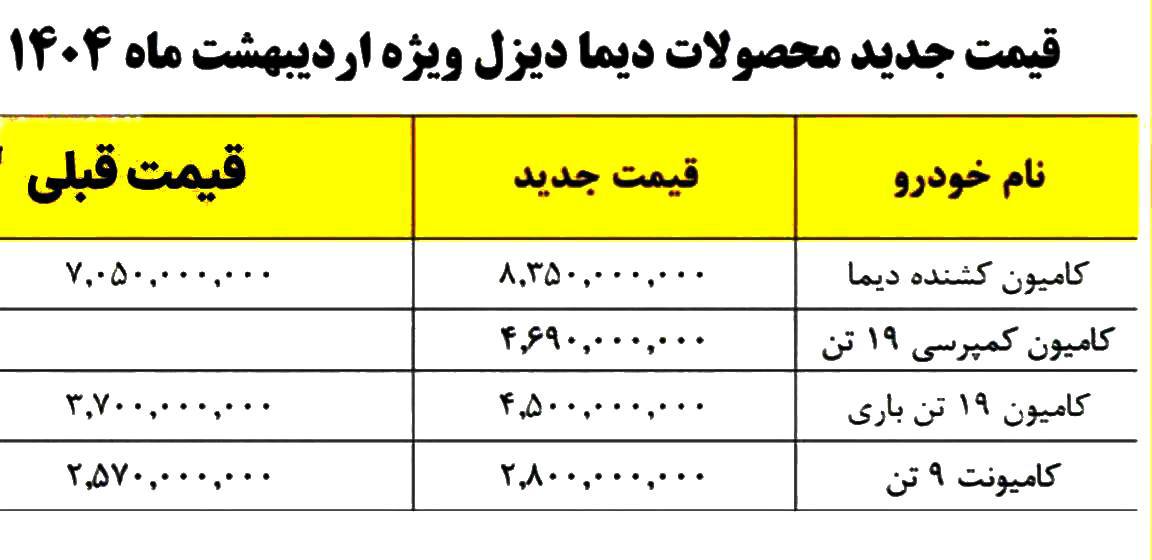 قیمت جدید محصولات مایان دیزل ویژه اردیبهشت ماه ۱۴۰۴ اعلام شد