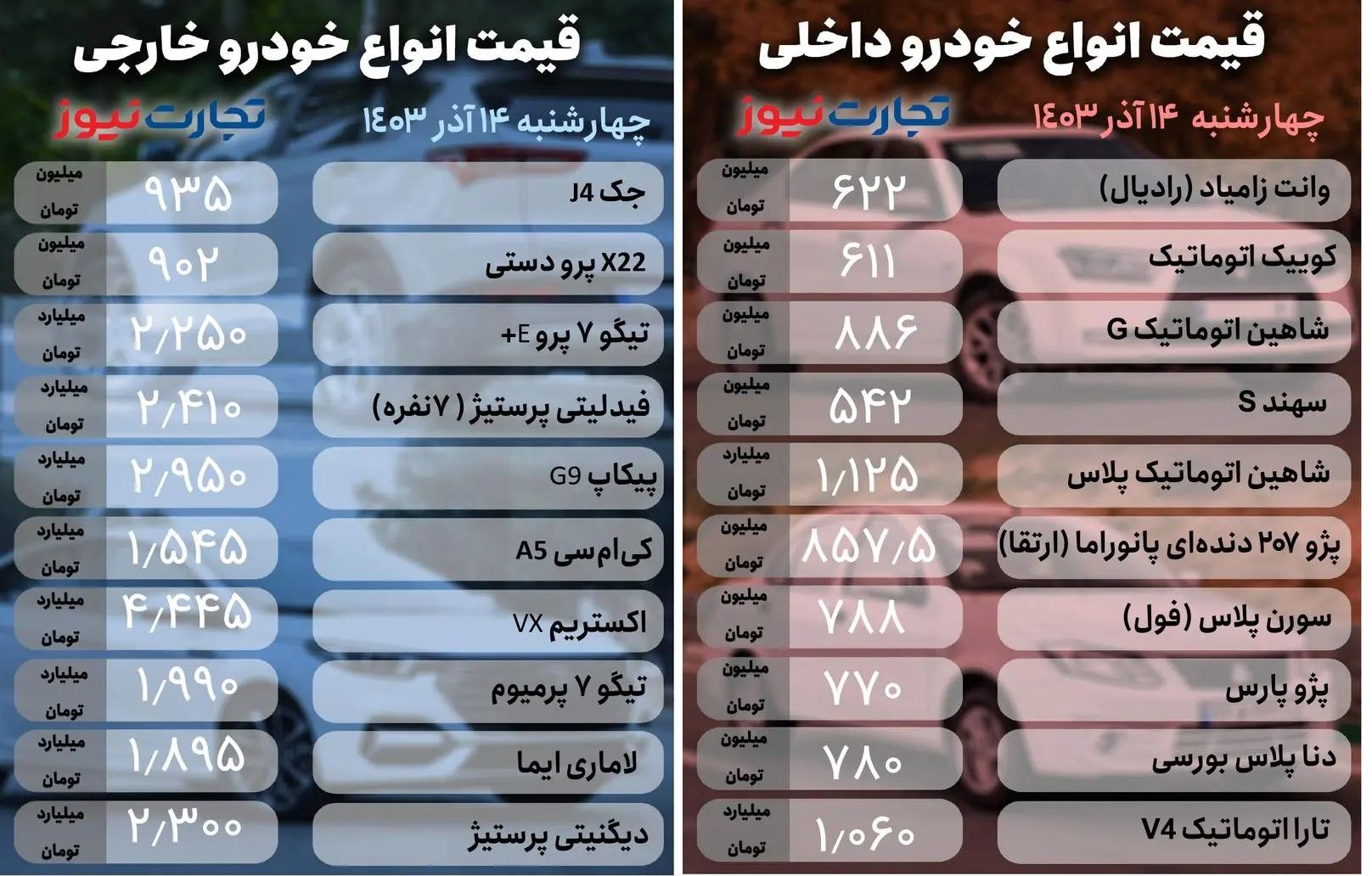 قیمت خودرو امروز ۱۴ آذر ۱۴۰۳
