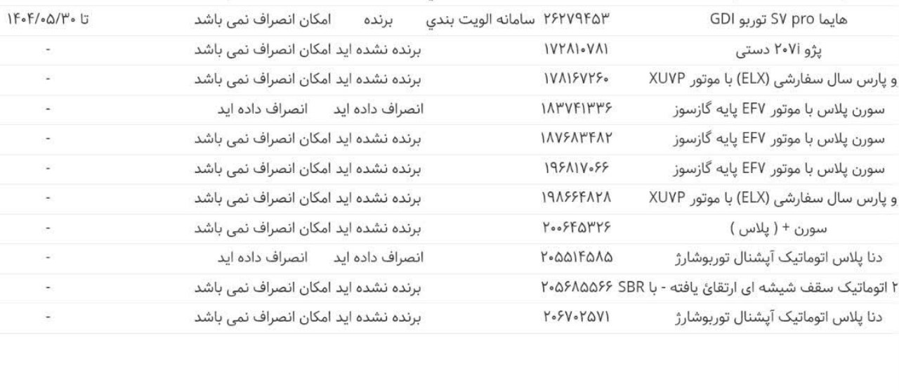 🛑اعلام نتایج فروش فوری طرح  خودروهای فرسوده ایران‌خودرو دور پانزدهم اولویت بندی