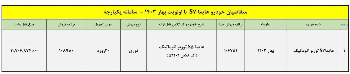 شرایط تبدیل  شاسی بلند ایران خودرو  هایما اس 7 توربو به اس 5 اتوماتیک اعلام شد