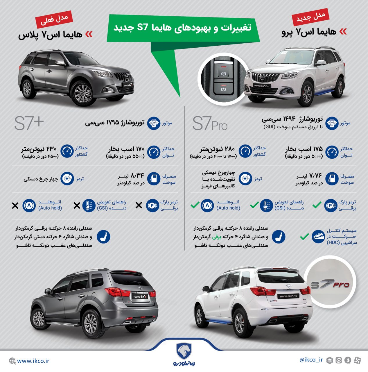 🚘 تغییرات رسمی خودروی  هایما S7 پرو اعلام شد