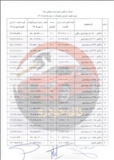 🔴افزایش ۳۰ تا ۳۵ درصدی قیمت تراکتور نهایی شد!