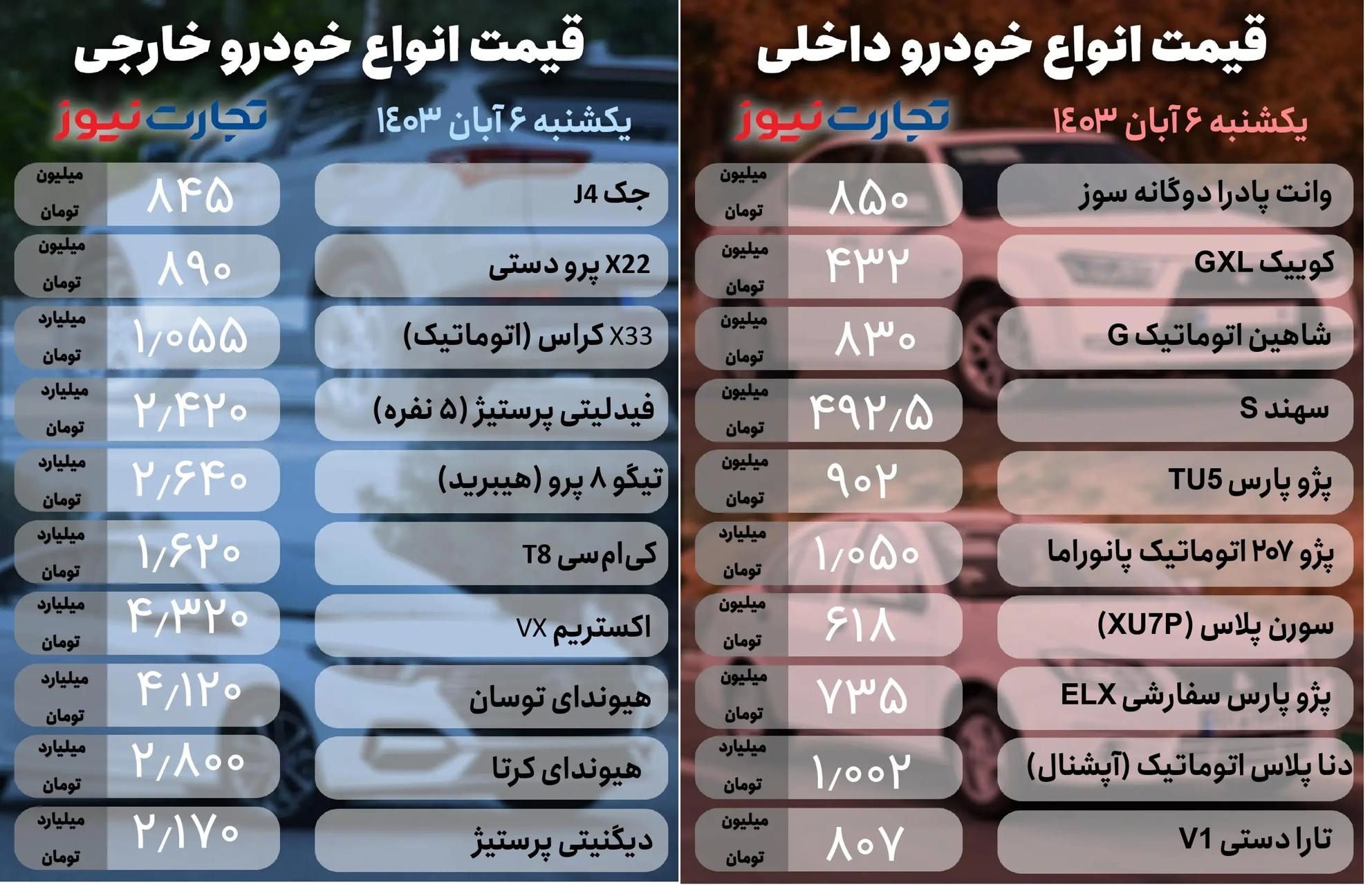 محصولات ایران خودرو میلیاردی شدند! قیمت خودرو در 6 ابان 1403