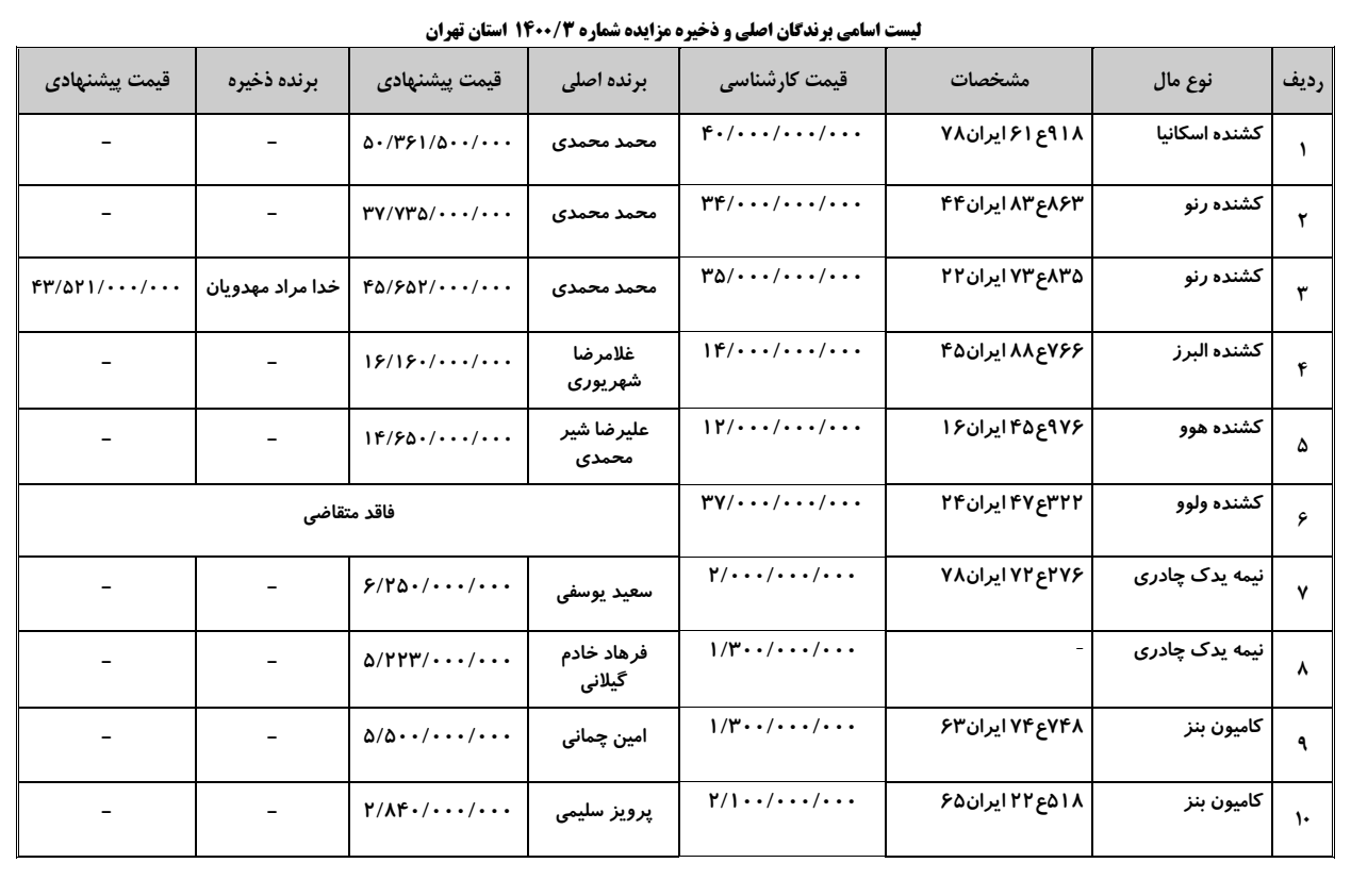برندگان مزایده خودروی تهران به تاریخ 13 بهمن 1400