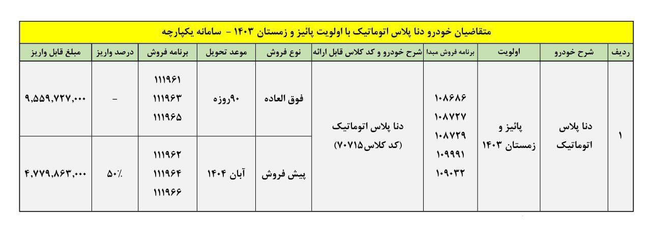  شرایط فروش جدید  خودرو دنا پلاس اتوماتیک (اردیبهشت 1404)