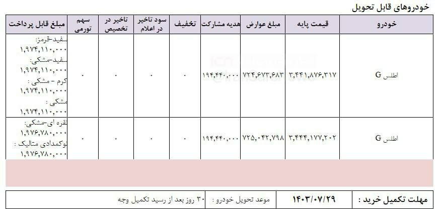 🔴 افزایش قیمت خودروی اطلس سایپا !  با موعد تحویل آبان ماه 1403 