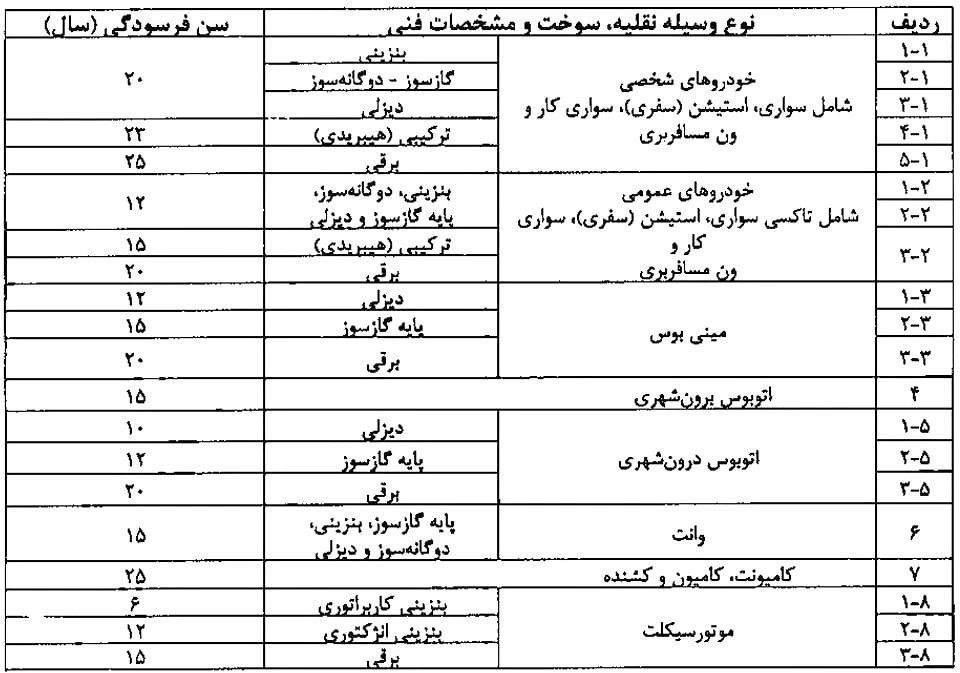سن فرسودگی وسایل نقلیه در کشور چند سال است ؟! - آخرین امار بدست امده در 20 اردیبهشت 1403