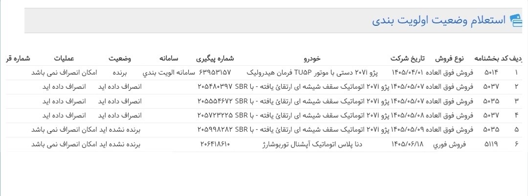 اعلام نتایج فروش فوری طرح عادی و جوانی جمعیت ایران‌خودرو دور پانزدهم اولویت بندی