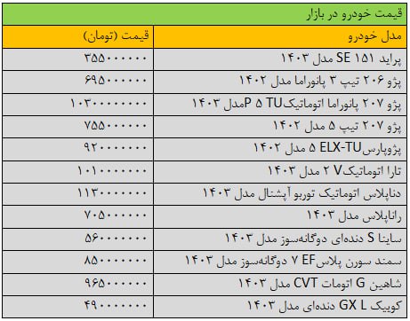 آخرین قیمت سمند، شاهین، تارا، ساینا و کوییک  در 25 اسفند 1403 