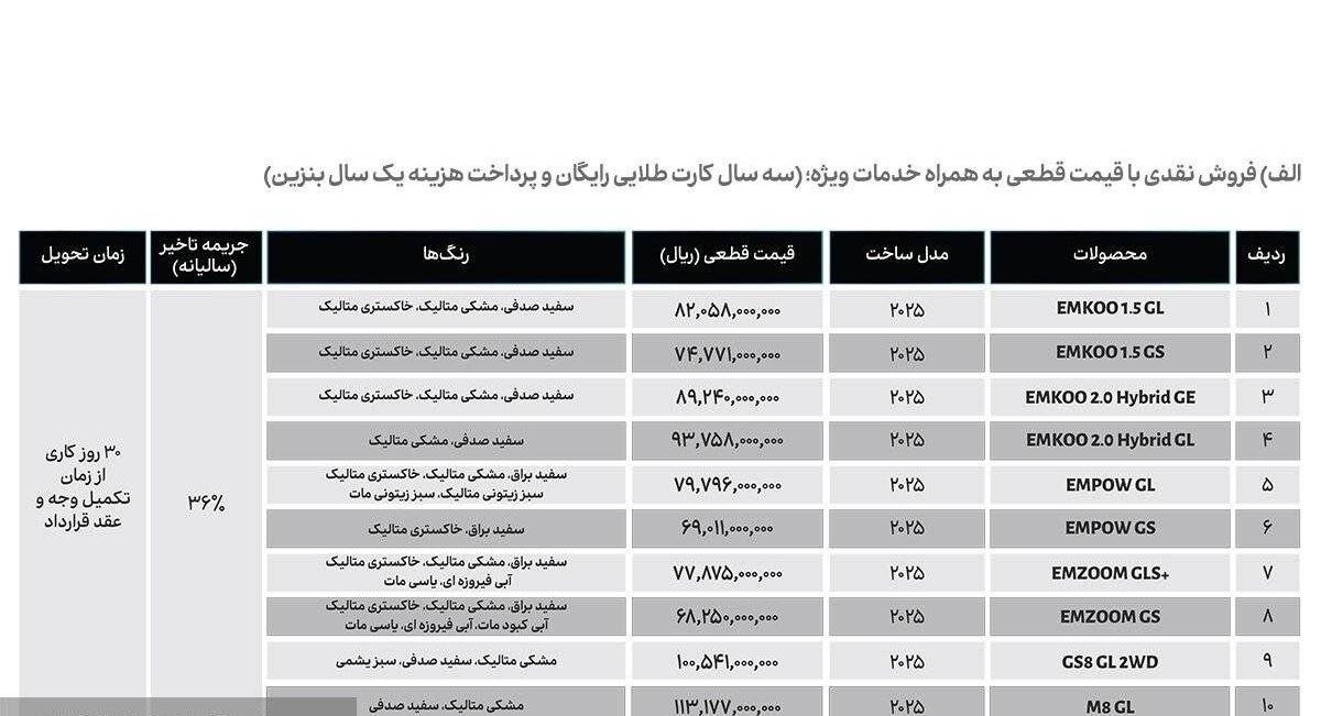 اعلام شرایط  فروش فوق العاده نقدی محصولات GAC شرکت جیران موتور