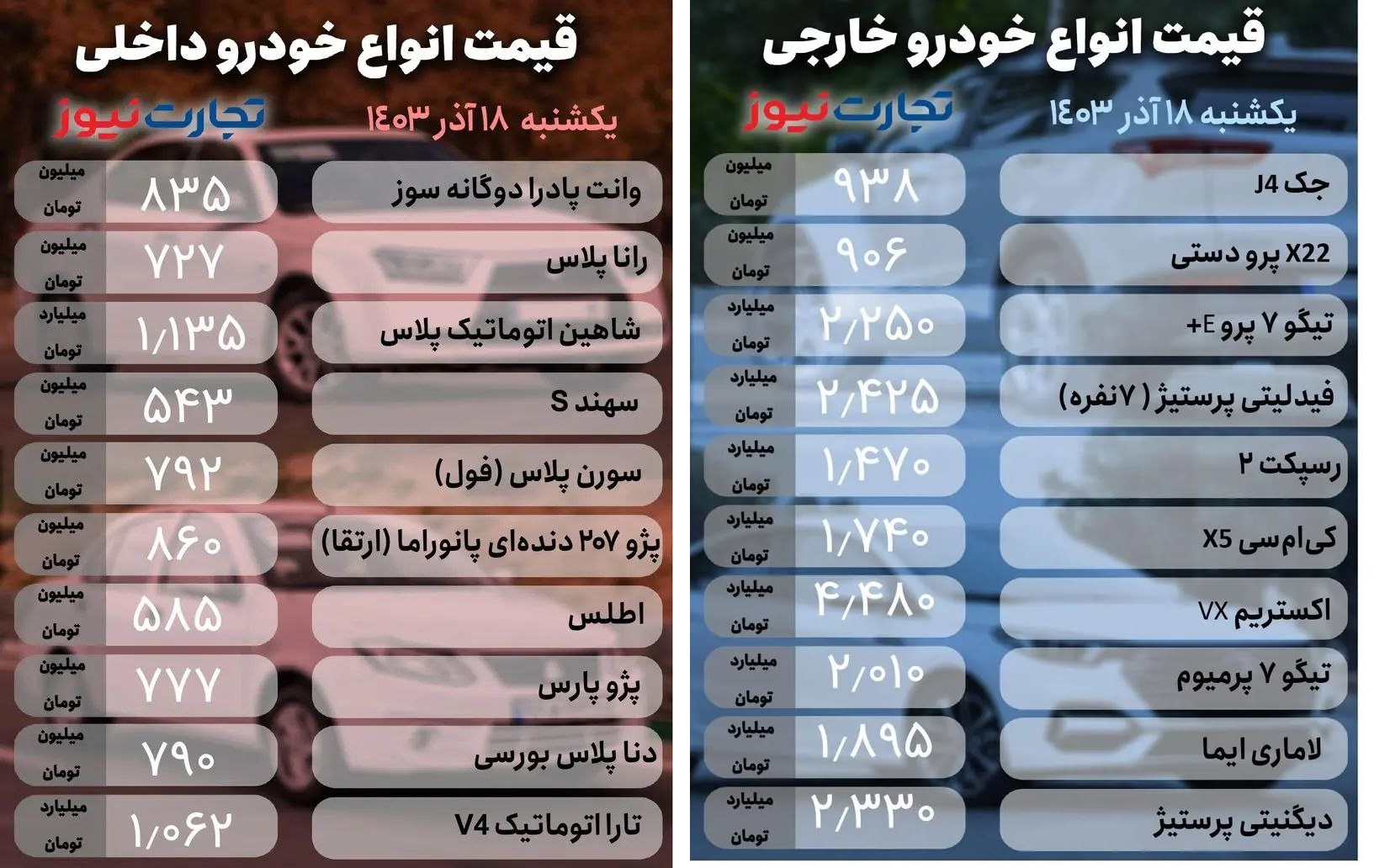 افزایش و سیر صعودی بازار خودرو امروز 18 اذر 1403
