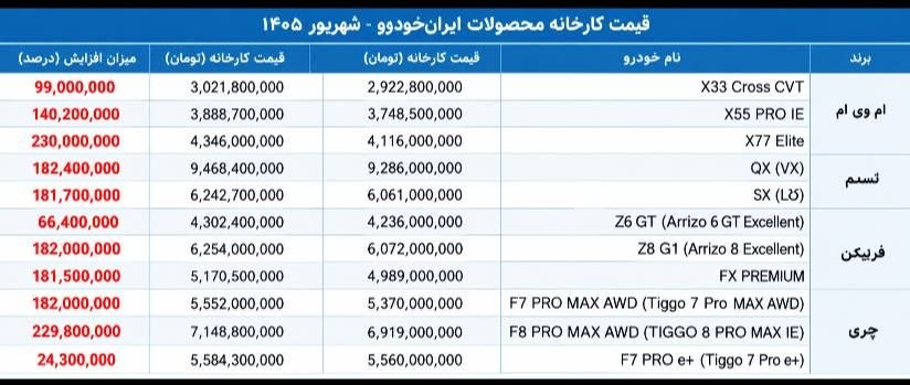 قیمت جدید محصولات شرکت مدیران خودرو با توجه به افزایش تعداد گواهی اسقاط