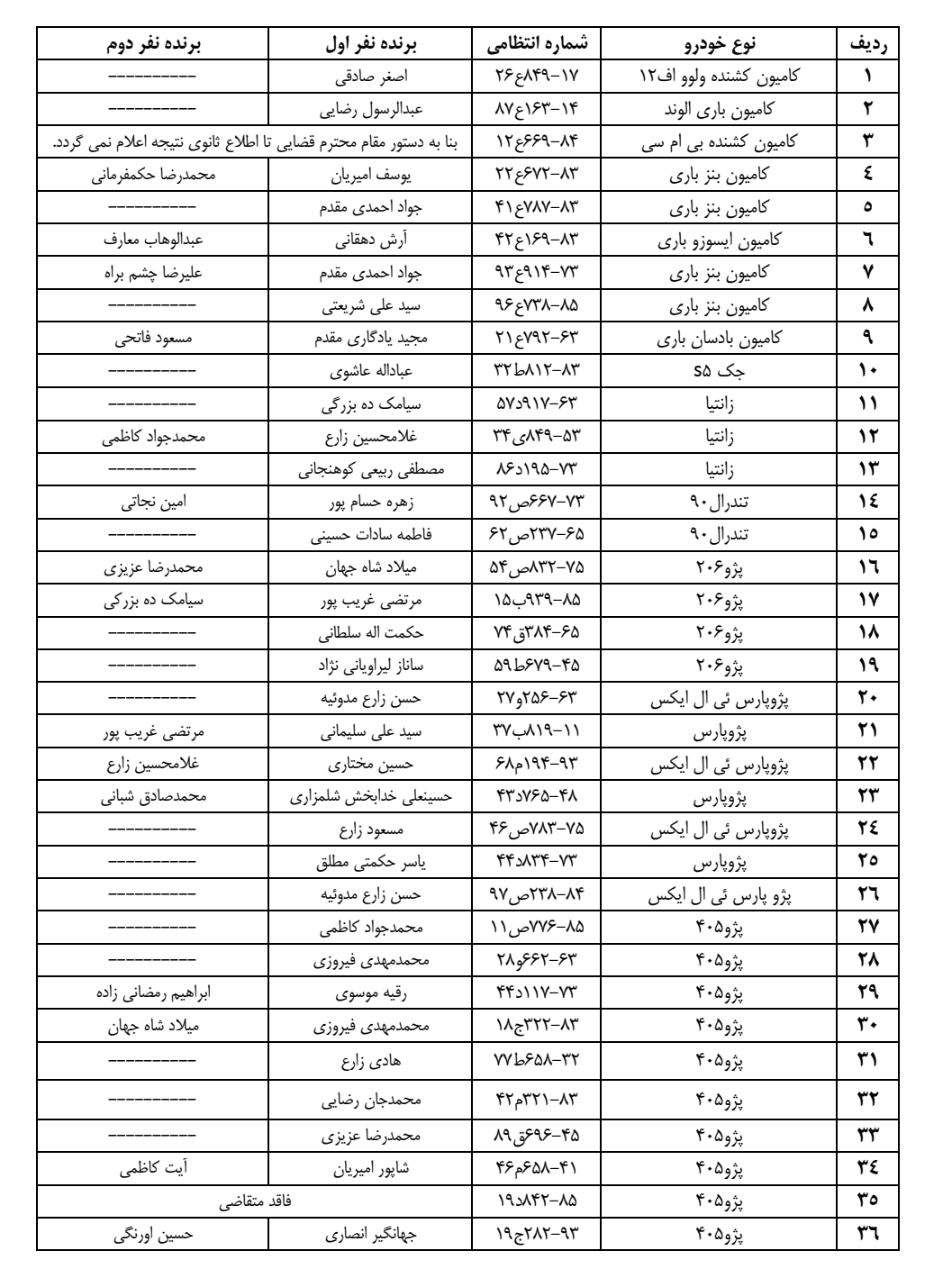 اعلام برندگان  و نتایج مزایده زنجان 28 شهریور 1401