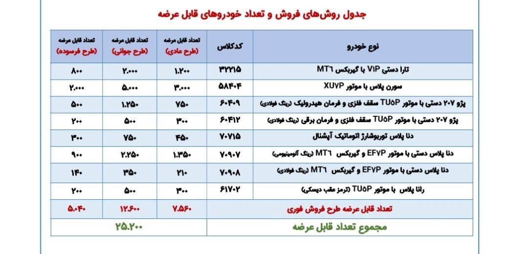 اعلام فروش فوری محصولات ایران خودرو به صورت قرعه کشی پانزدهمین دوره اولویت بندی+ لینک