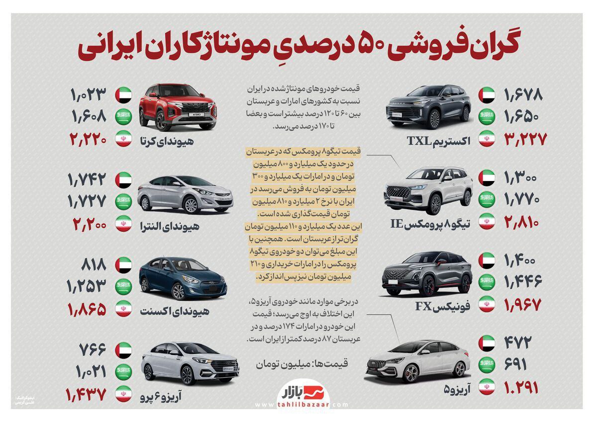   اختلاف قیمت  زیاد خودروهای مونتاژی در ایران و کشورهای همسایه !