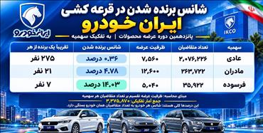 آمار ثبت نام قرعه کشی پانزدهمین دوره عرضه محصولات ایران خودرو