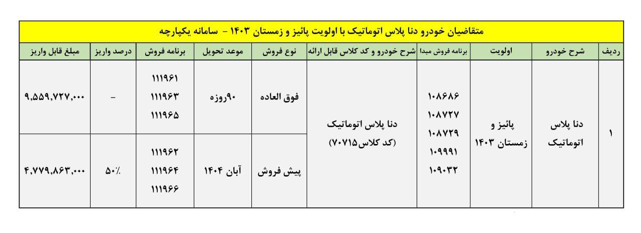 امكان واريز وجه مجدد براي متقاضيان خودروي دنا پلاس اتوماتيك 