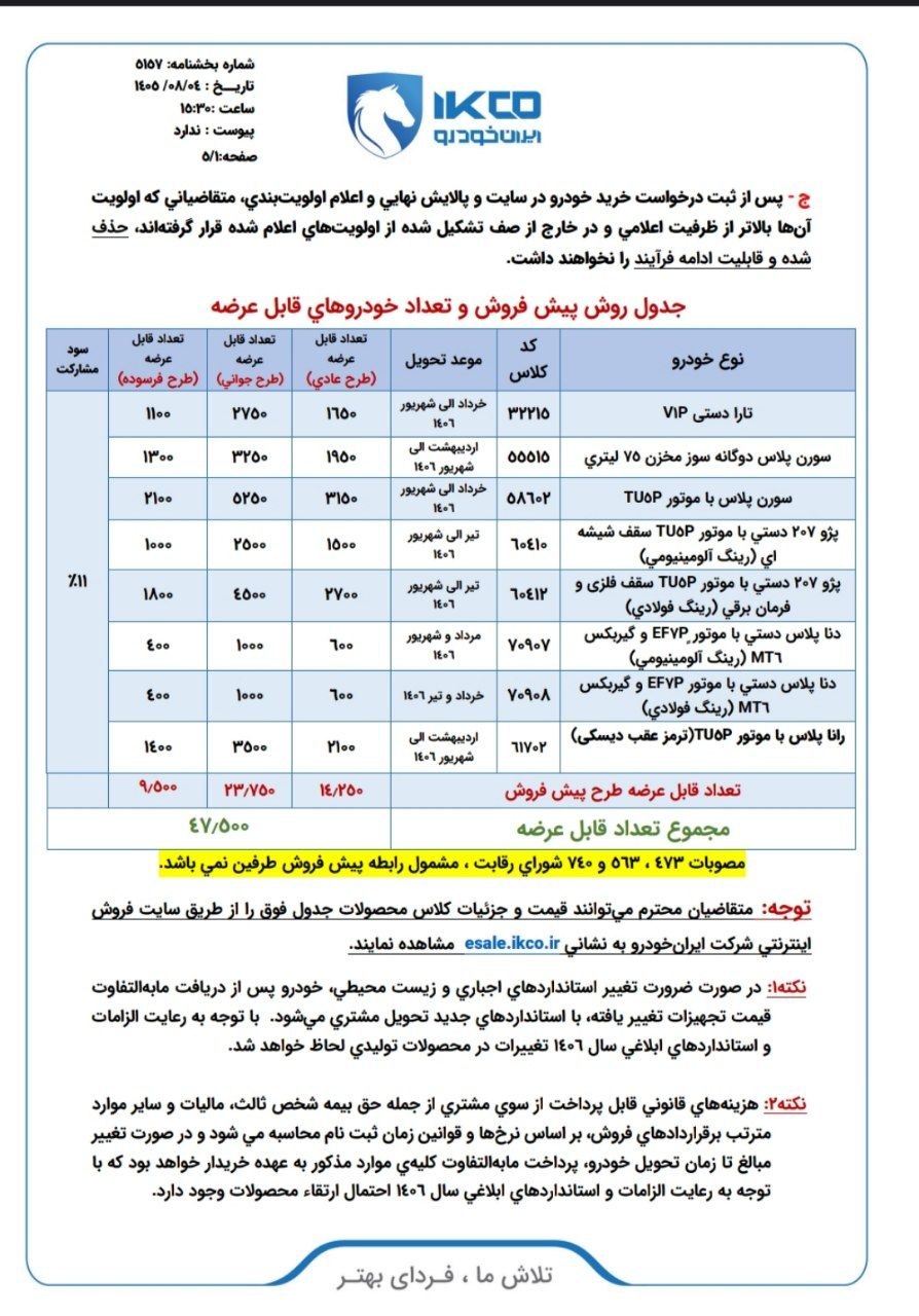 🛑 اعلام پیش فروش محصولات ایران خودرو به صورت قرعه کشی هفدهمین دوره اولویت بندی