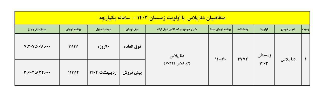 فراخوان  جدید واریز وجه حواله داران دنا پلاس دنده دستی  موعد تحویل زمستان 1403 