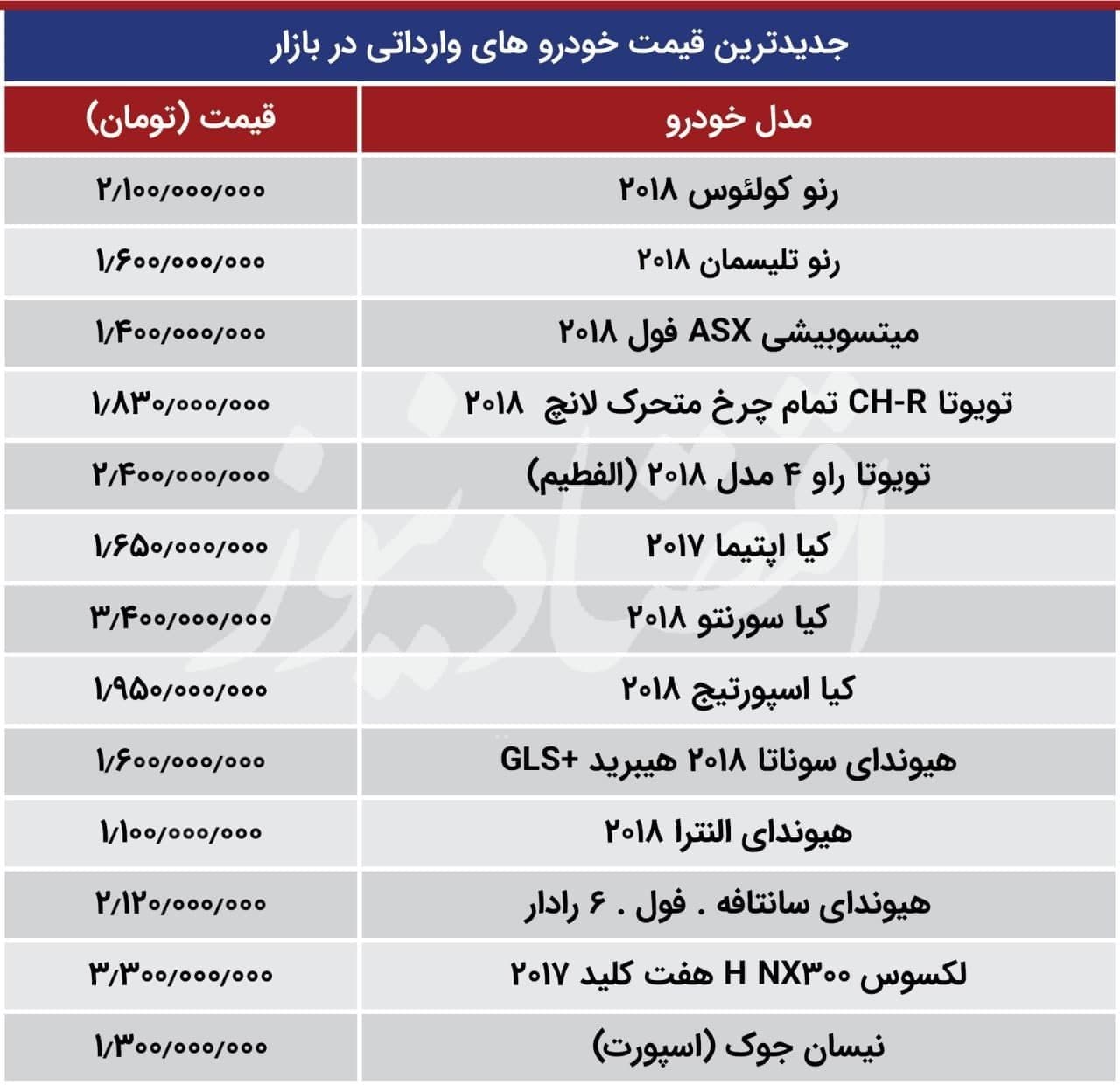 هشت خودروی خارجی یک میلیارد تومانی در بازار خودروی ایران