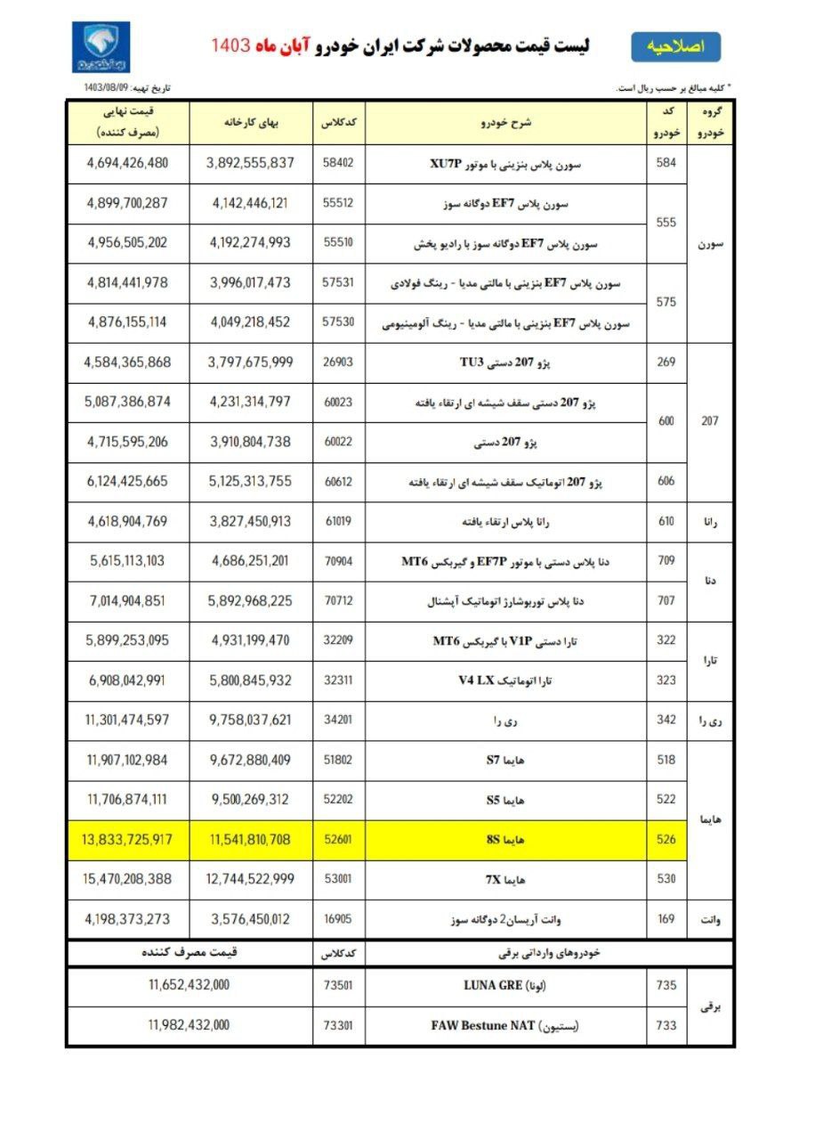 لیست قیمت جدید  کارخانه‌ای محصولات ایران خودرو ویژه آبان 1403 | افزایش هایما !