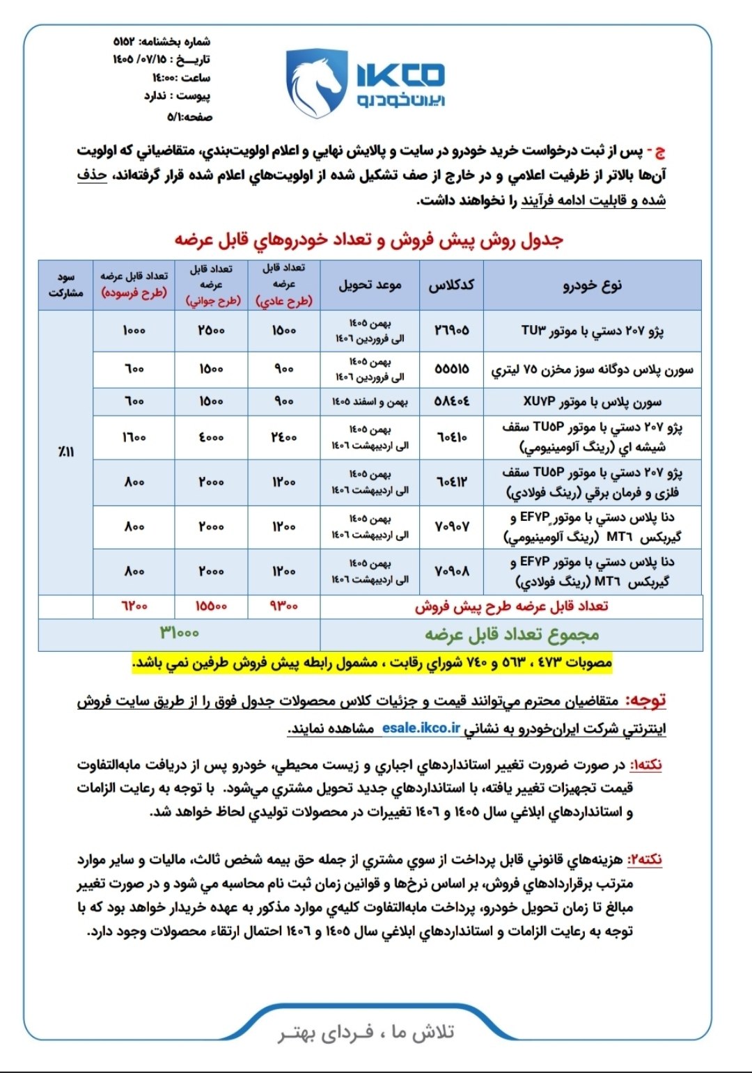  اعلام پیش فروش محصولات ایران خودرو به صورت قرعه کشی شانزدهمین دوره اولویت بندی