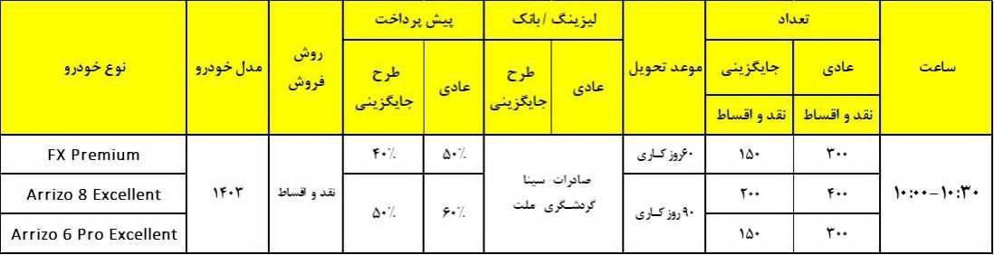 شرایط لیزینگی و قسطی مدیران خودرو برای 3 محصول اعلام شد + قیمت