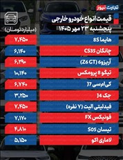 قیمت امروز خودرو در  تهران، ۲۳ مهر ۱۴۰۵