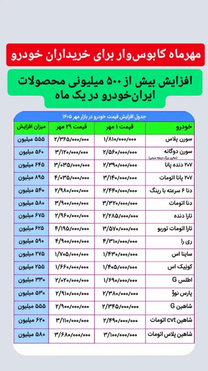 مهر ماه کابوس‌وار برای خریداران خودرو