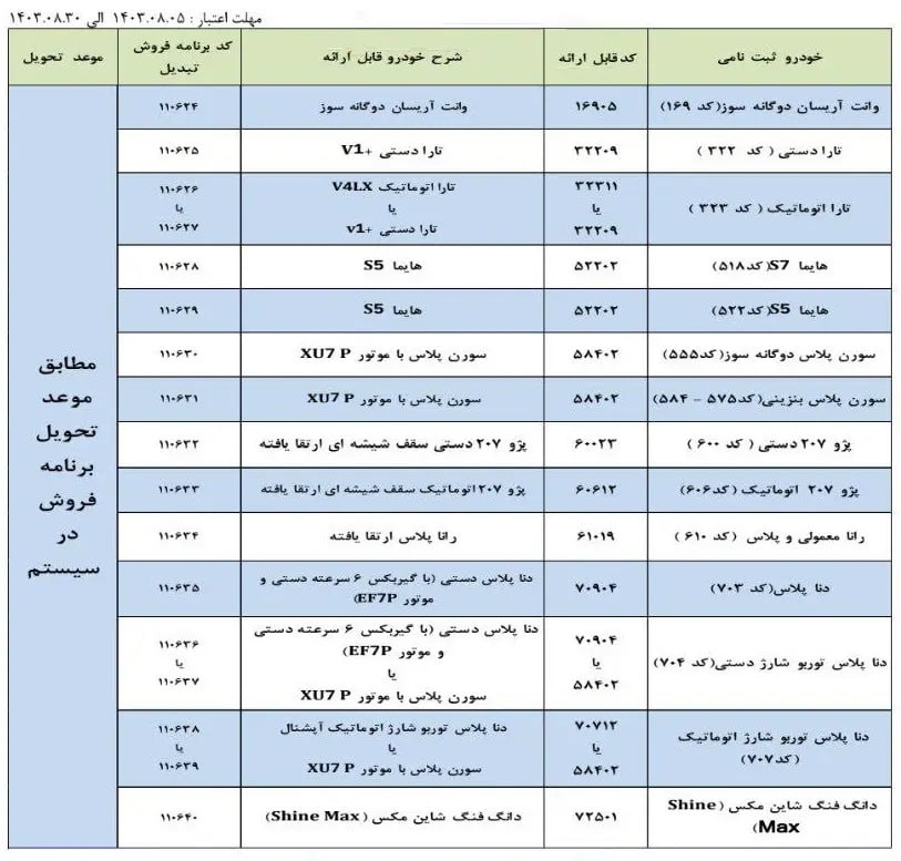  شرایط طرح تبدیل حواله محصولات ایران خودرو در آبان 1403 اعلام شد. 