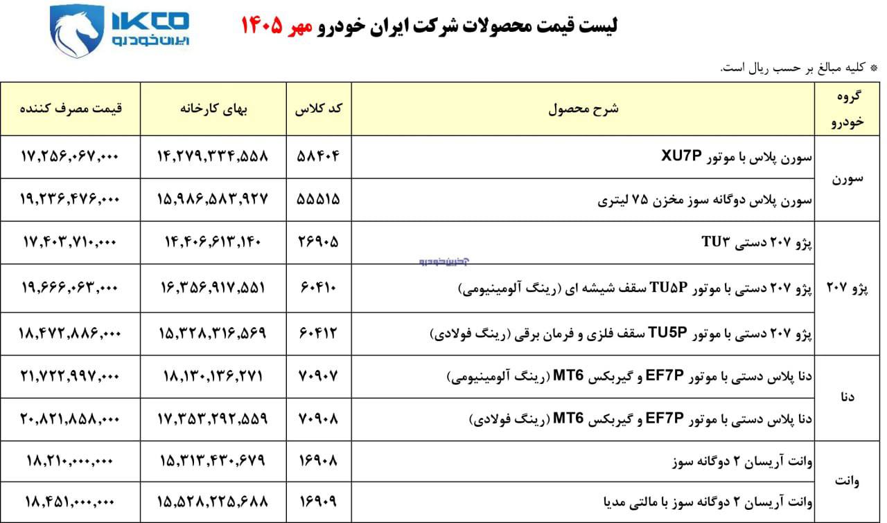 قیمت جدید کارخانه ای محصولات ایران خودرو اعلام شد / افزایش شدید قیمت 