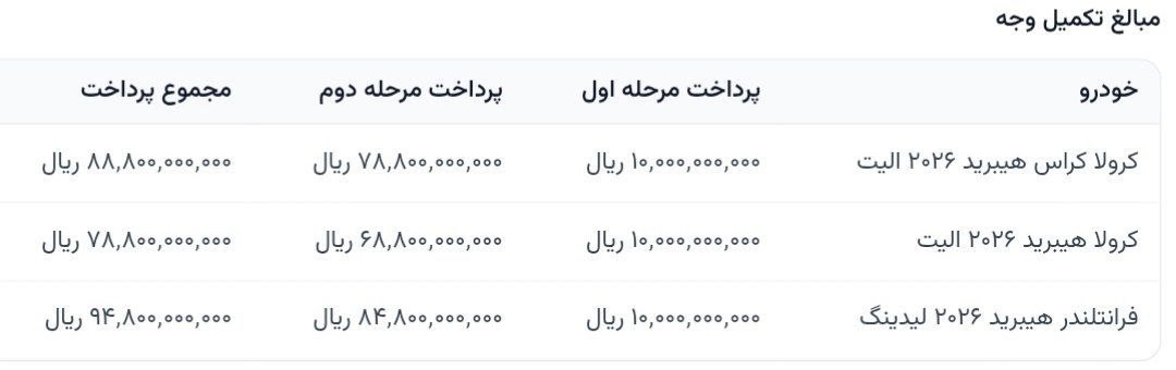 🛑 اعلام شرایط فروش فوق العاده خودروهای وارداتی از محصولات شرکت تندیس خودرو