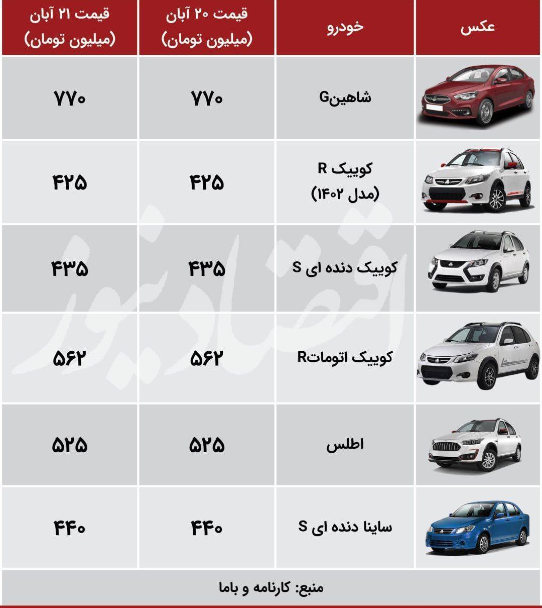 فریز شدن بازار خودرو در ایران ، کاهش قیمت یا  آرامش قبل طوفان ؟
