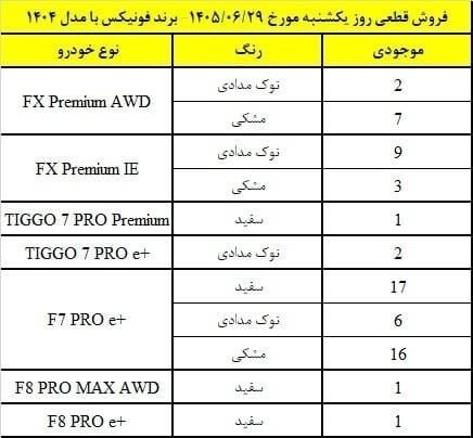 فروش فوق العاده نقدی بزند فونیکس و ام وی ام از محصولات مدیران خودرو با قیمت قطعی مدل 1404