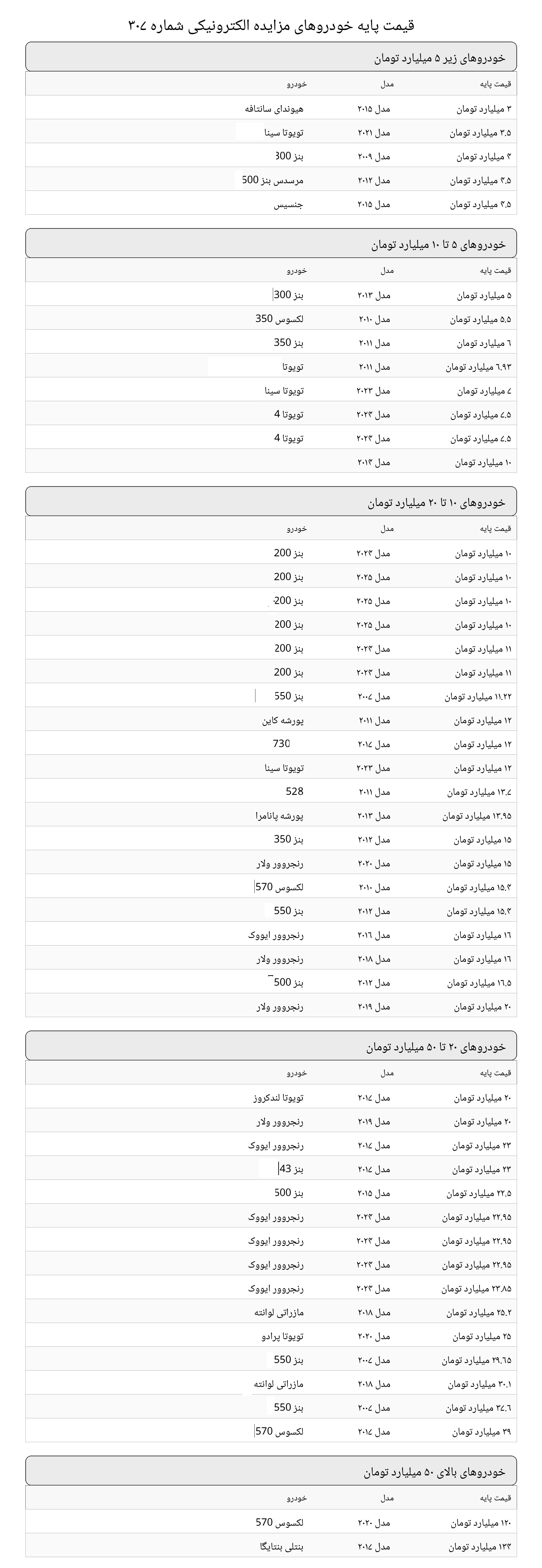 جدول خودرو
