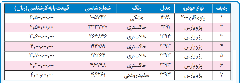 listkhodromozayede