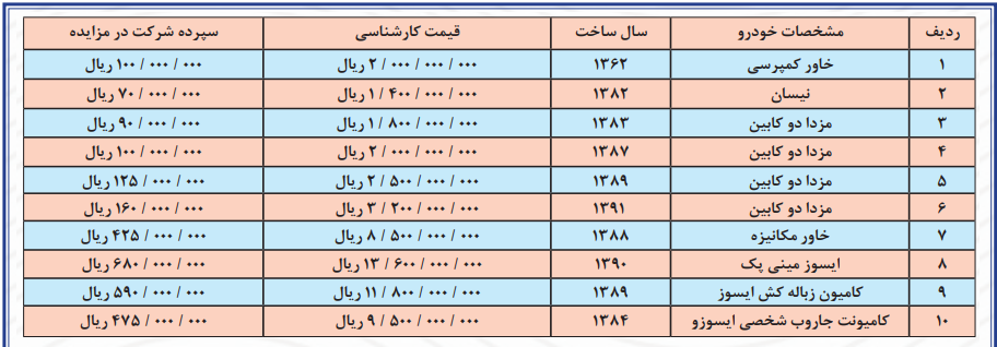 listshahrdarimozayede