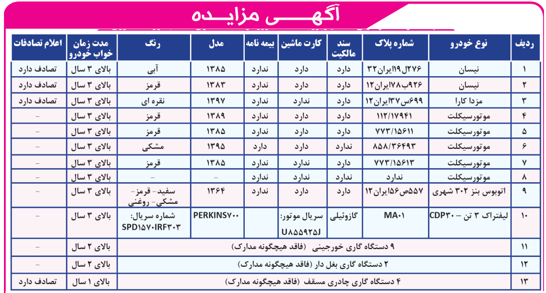 liststkhoshgavar