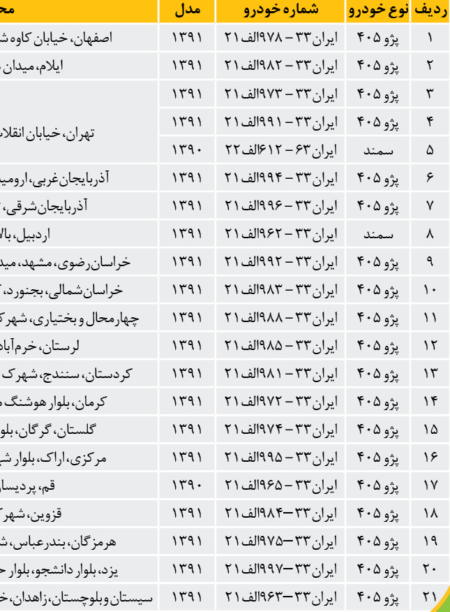 lsttehran