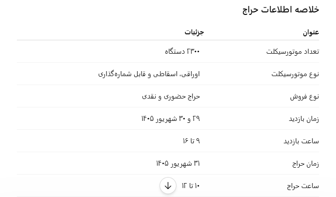 جدول خودرو