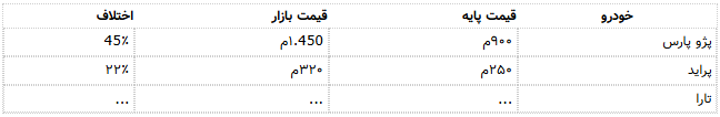 جدول خودرو