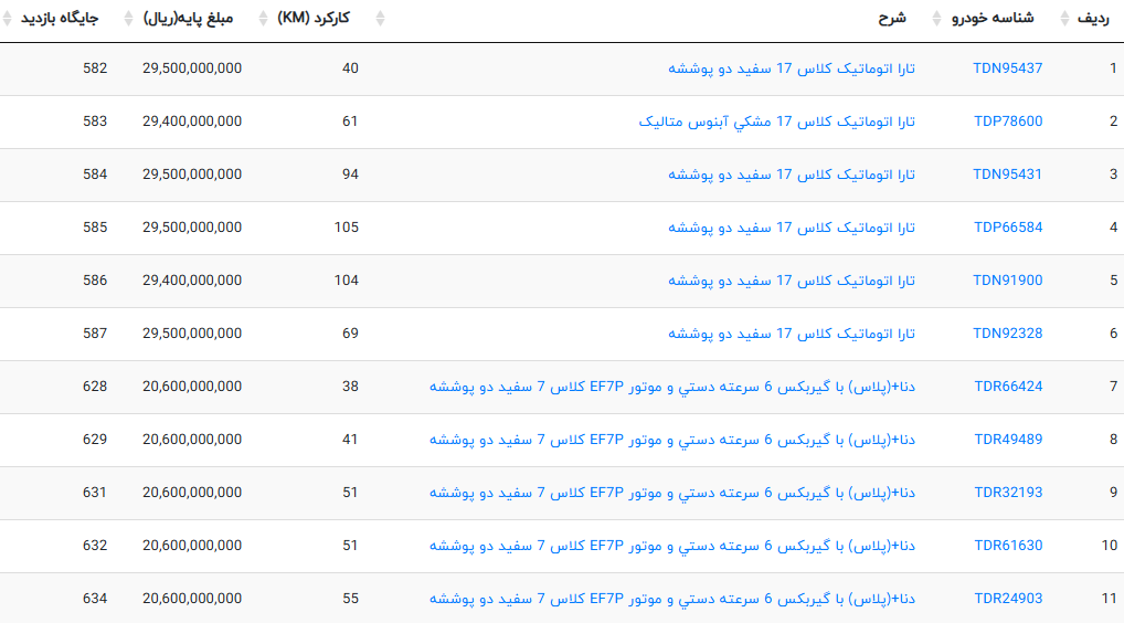 جدول خودرو